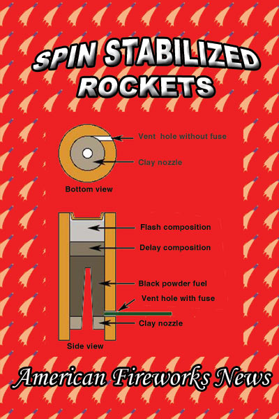 H3 - Spin Stabilized Rockets Handbook